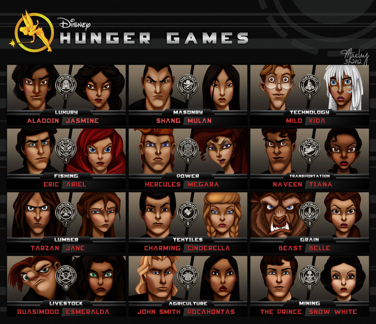 hunger games characters list with pictures