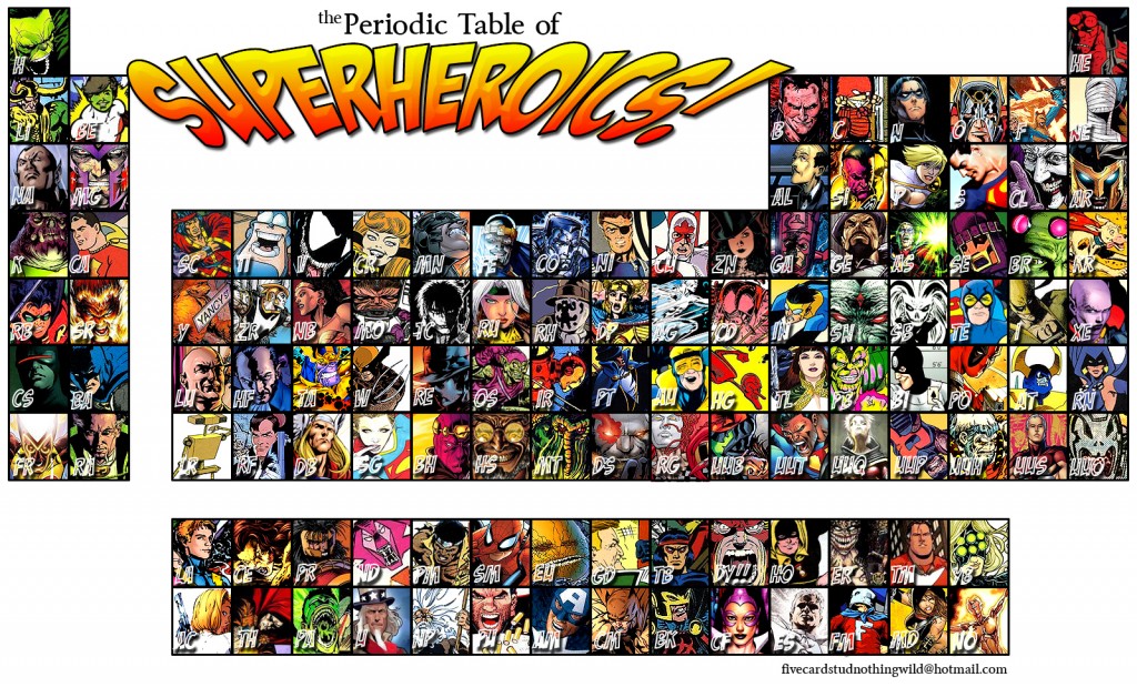 Periodic_Table_of_Superheroics_by_daerave