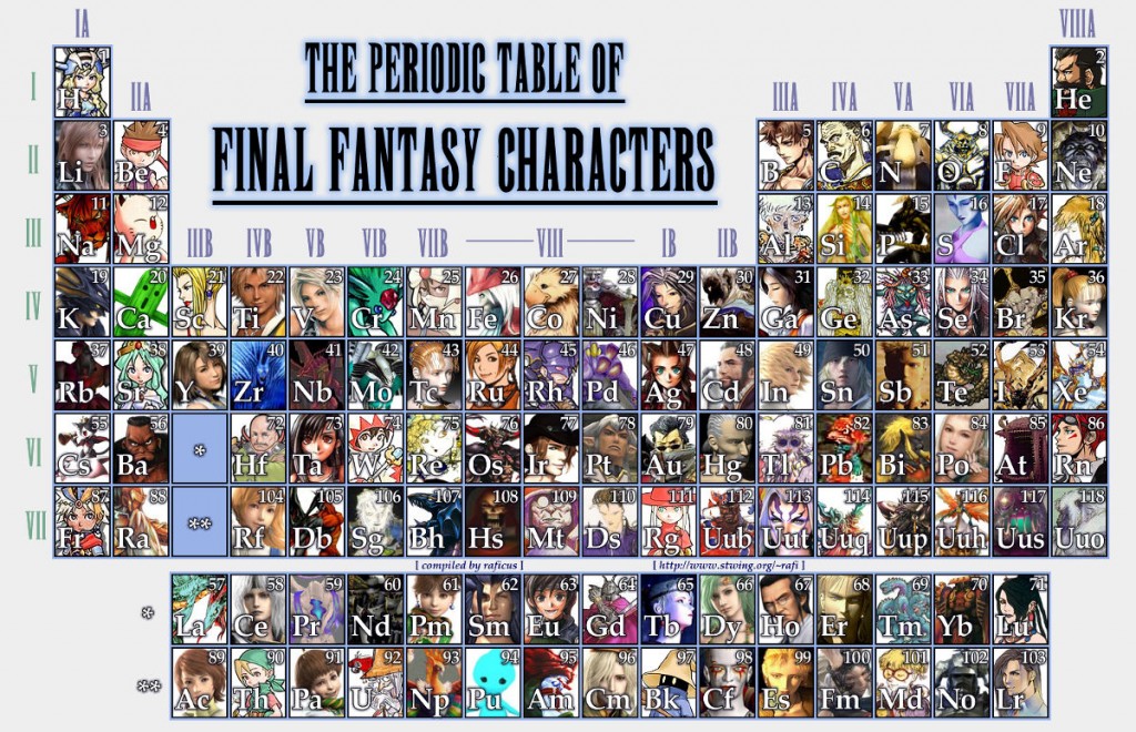 periodic-table-final-fantasy-characters